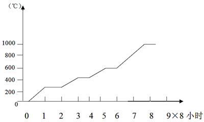 鋼包澆注料施工說(shuō)明(圖1) 鋼包澆注料施工說(shuō)明(圖1)